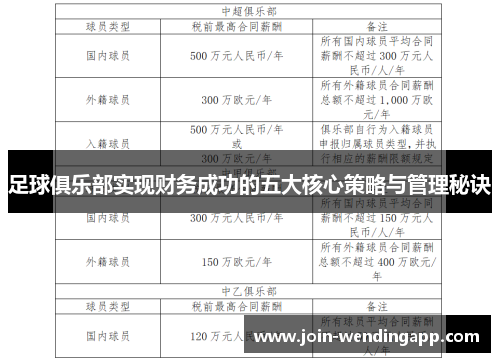 足球俱乐部实现财务成功的五大核心策略与管理秘诀